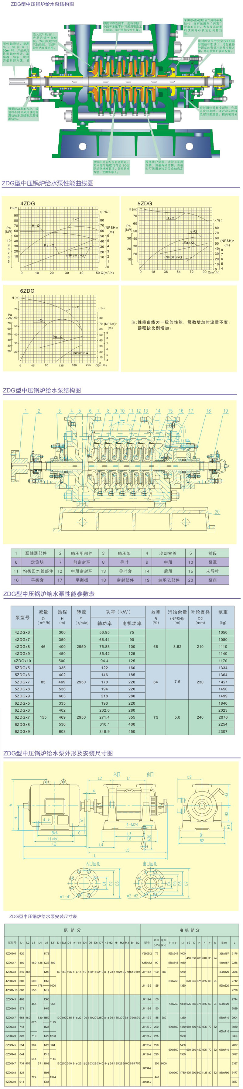 ZDG型中壓快色视频下载APP