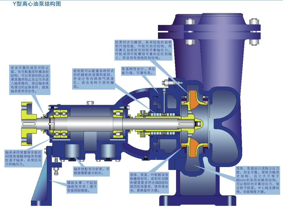 YS型係列離心油泵