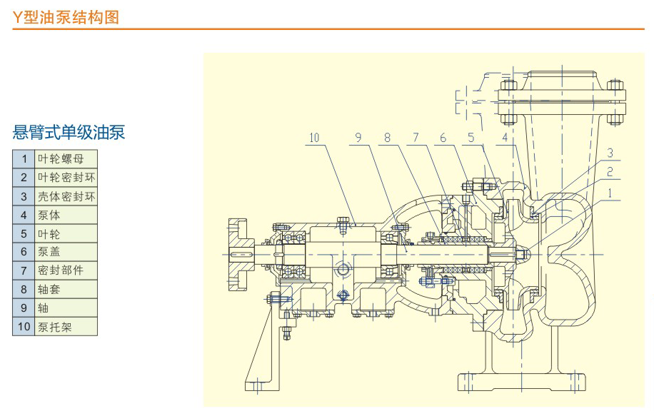 YS型係列離心油泵